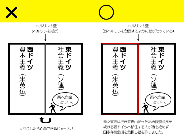 ロンドン観光ブログ 3 ゆとり世代 イーストサイドギャラリーへ行く ドイツ