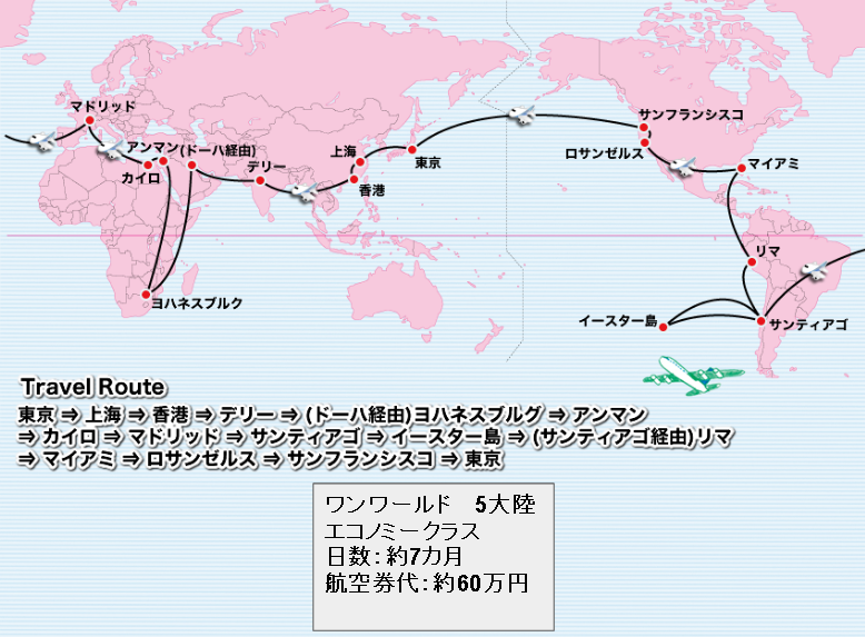海外発航空券・世界1周航空券-世界一周モデルルートのご紹介