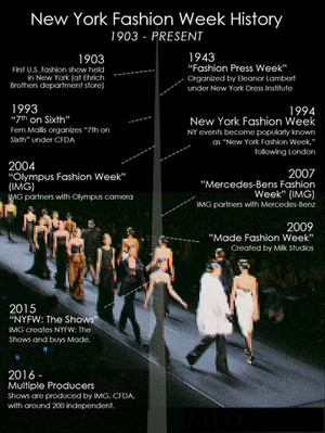 History_of_new_york_fashion_week_2